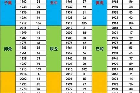 1987年 生肖|1987年属什么生肖